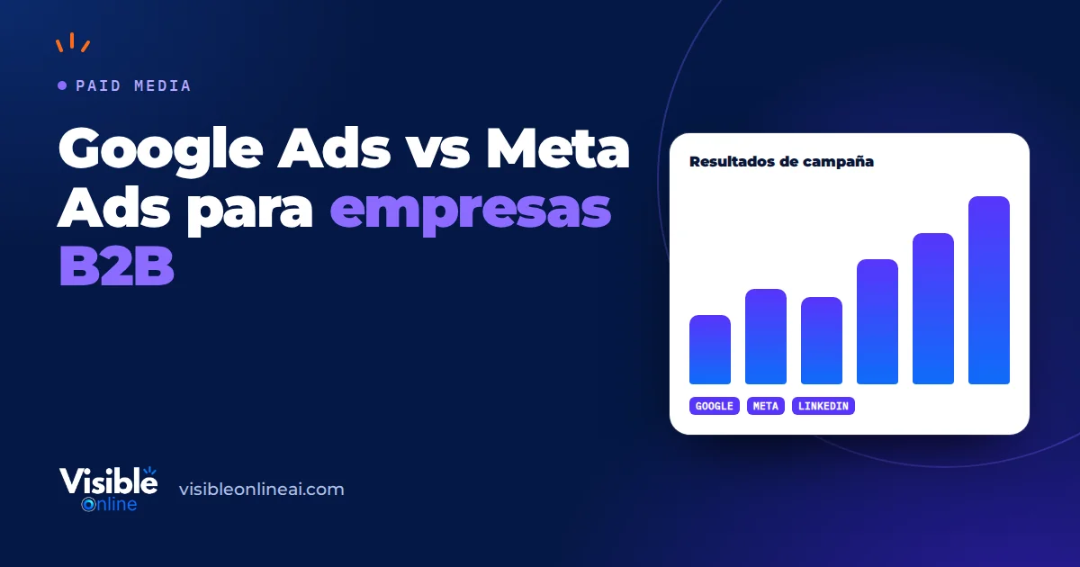 Google Ads vs Meta Ads para empresas B2B